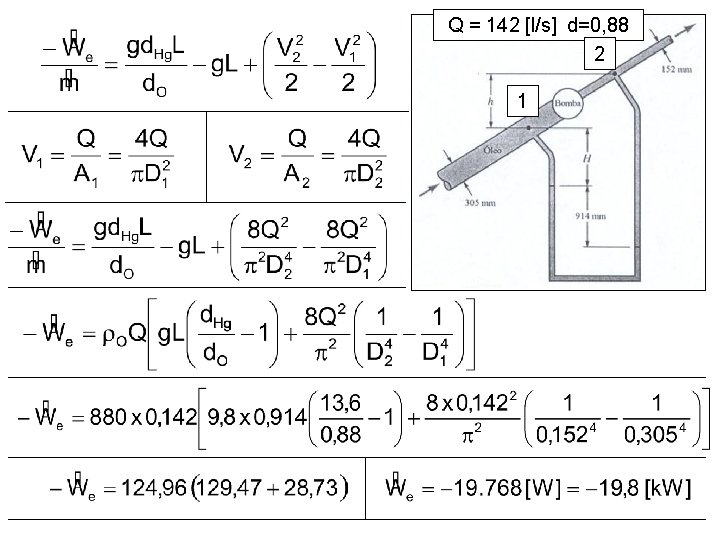 Q = 142 [l/s] d=0, 88 2 1 