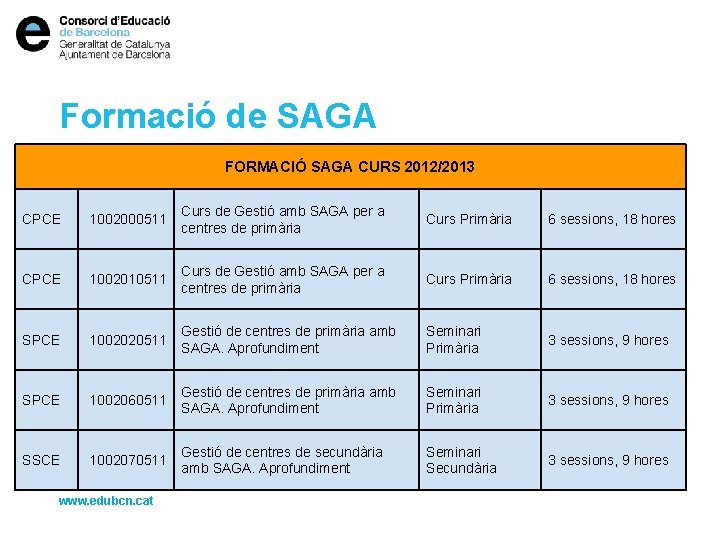 Formació de SAGA FORMACIÓ SAGA CURS 2012/2013 CPCE 1002000511 Curs de Gestió amb SAGA