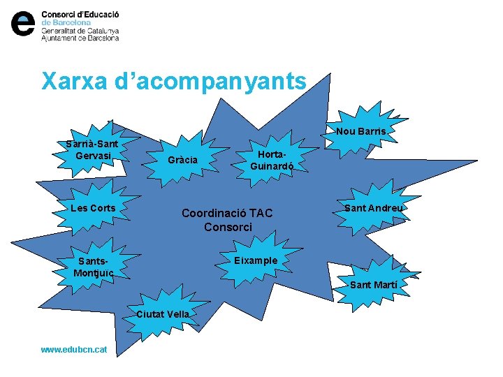 Xarxa d’acompanyants Nou Barris Sarrià-Sant Gervasi Les Corts Gràcia Horta. Guinardó Coordinació TAC Consorci