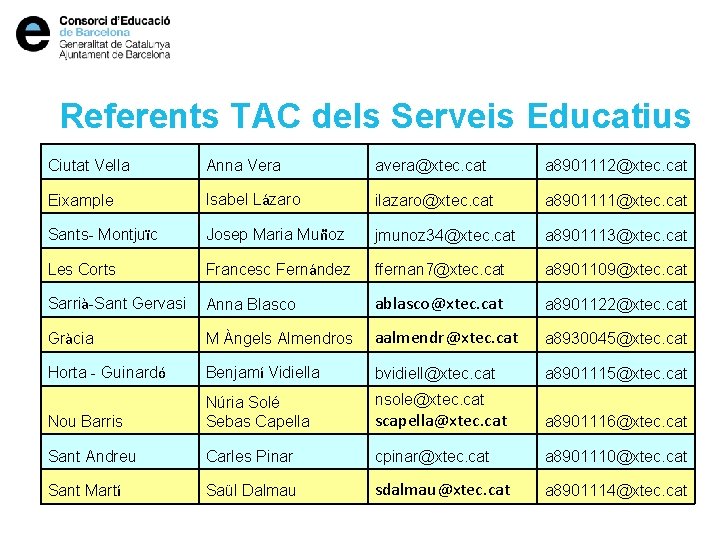 Referents TAC dels Serveis Educatius Ciutat Vella Anna Vera avera@xtec. cat a 8901112@xtec. cat