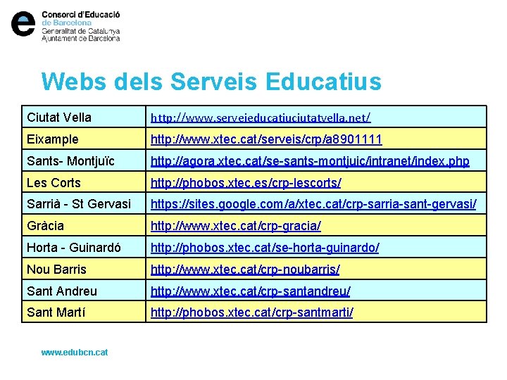 Webs dels Serveis Educatius Ciutat Vella http: //www. serveieducatiuciutatvella. net/ Eixample http: //www. xtec.