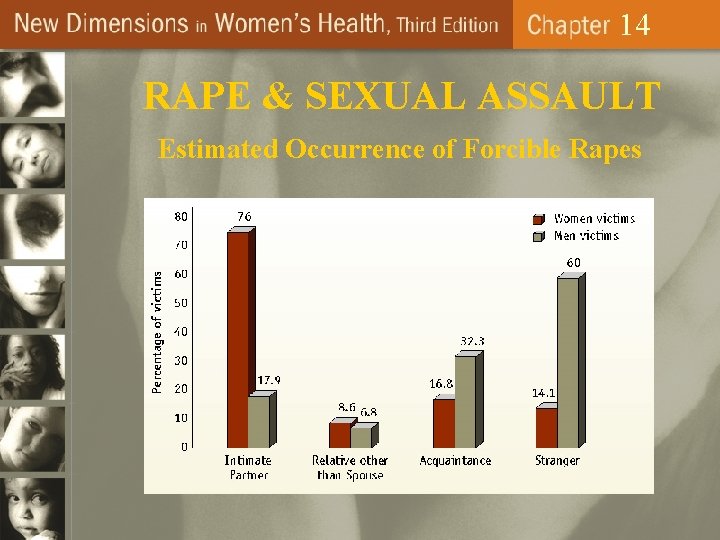 14 RAPE & SEXUAL ASSAULT Estimated Occurrence of Forcible Rapes 