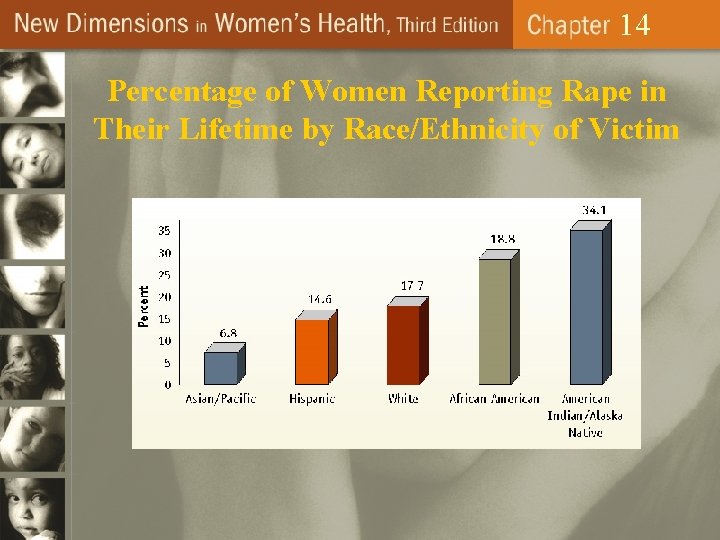 14 Percentage of Women Reporting Rape in Their Lifetime by Race/Ethnicity of Victim 