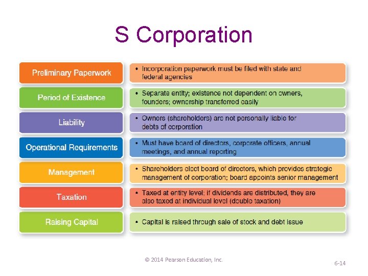 S Corporation © 2014 Pearson Education, Inc. 6 -14 