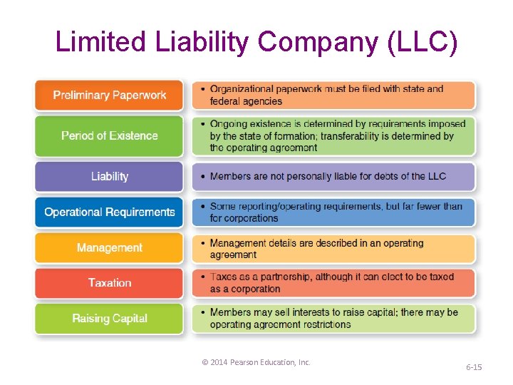 Limited Liability Company (LLC) © 2014 Pearson Education, Inc. 6 -15 