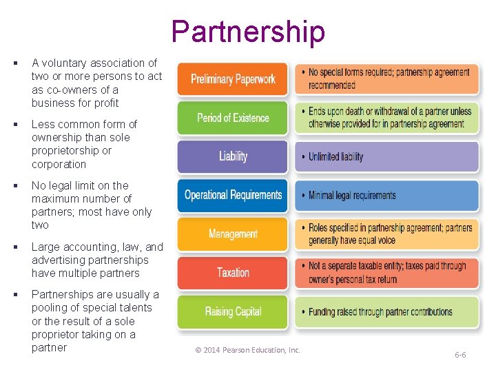 Partnership § A voluntary association of two or more persons to act as co-owners