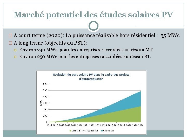 Marché potentiel des études solaires PV � A court terme (2020): La puissance réalisable