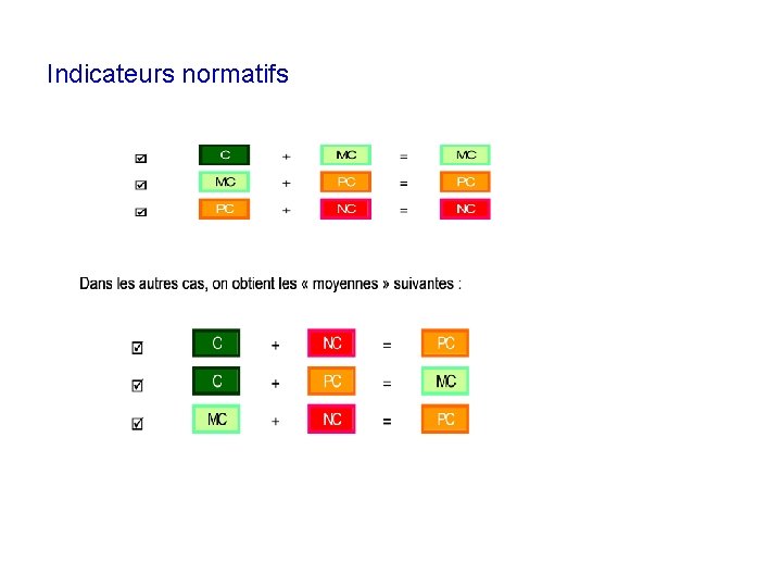 Indicateurs normatifs 