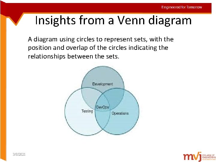Insights from a Venn diagram A diagram using circles to represent sets, with the
