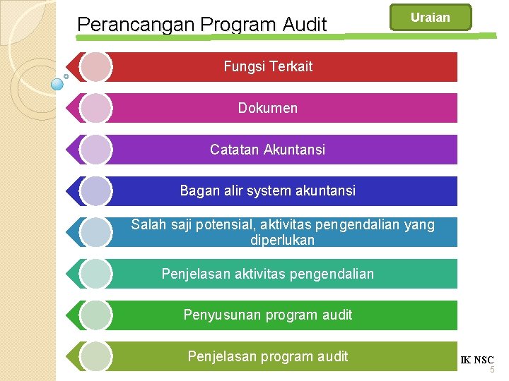 Perancangan Program Audit Uraian Fungsi Terkait Dokumen Catatan Akuntansi Bagan alir system akuntansi Salah