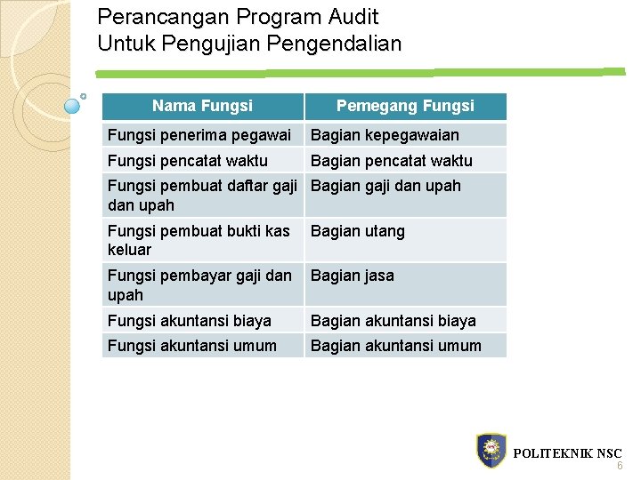 Perancangan Program Audit Untuk Pengujian Pengendalian Nama Fungsi Pemegang Fungsi penerima pegawai Bagian kepegawaian