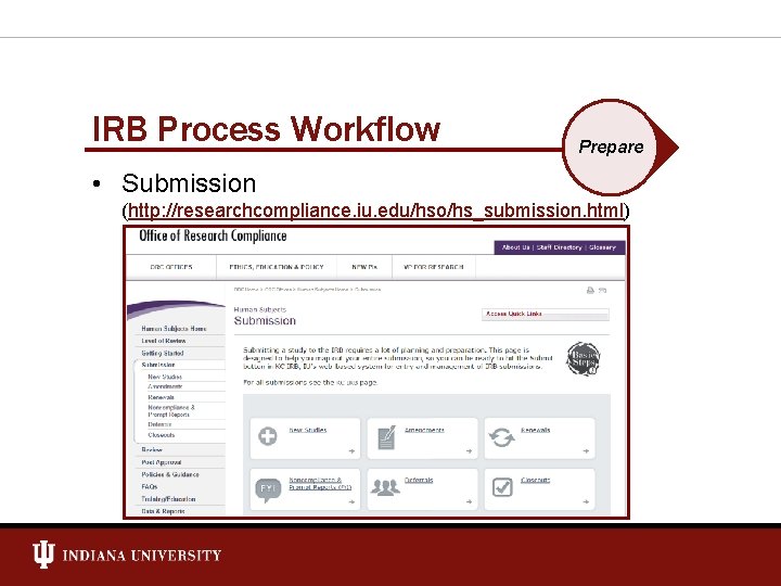 IRB Process Workflow Prepare • Submission (http: //researchcompliance. iu. edu/hso/hs_submission. html) 