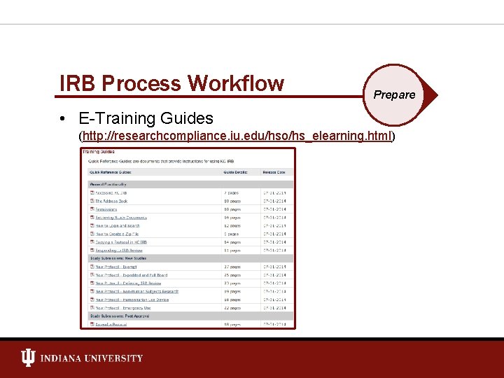 IRB Process Workflow Prepare • E-Training Guides (http: //researchcompliance. iu. edu/hso/hs_elearning. html) 