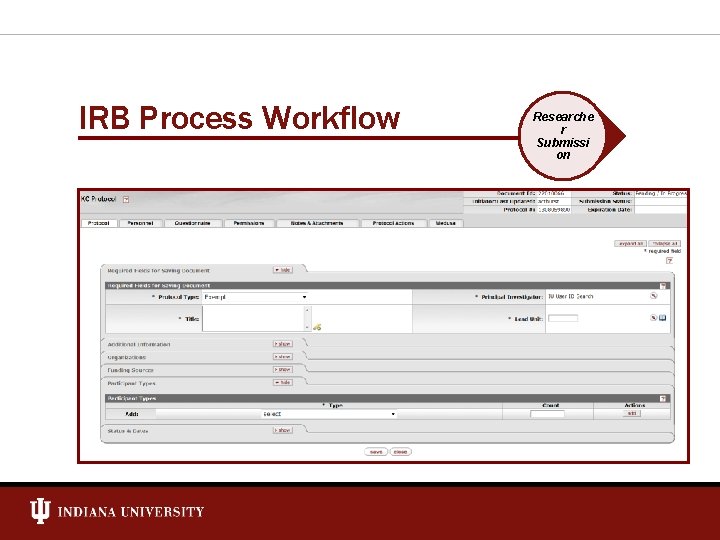 IRB Process Workflow Researche r Submissi on 