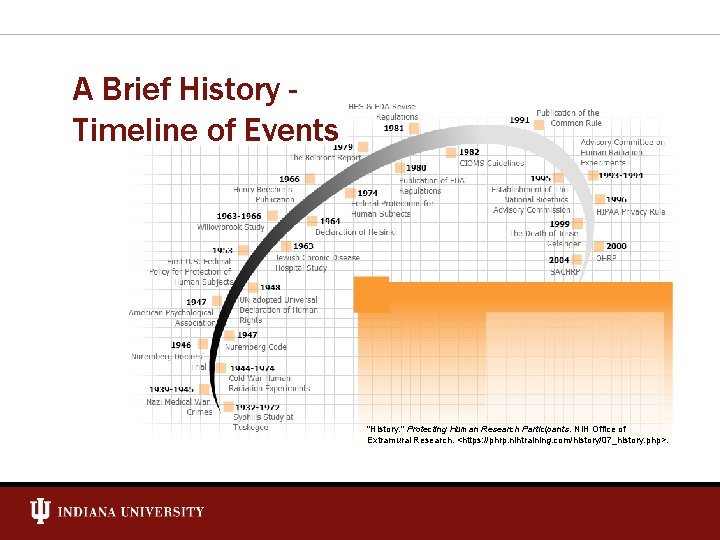A Brief History Timeline of Events "History. " Protecting Human Research Participants. NIH Office