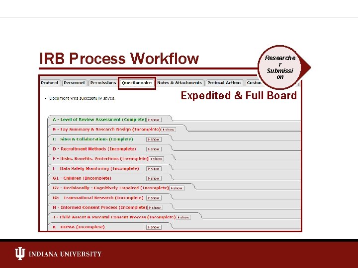 IRB Process Workflow Researche r Submissi on Expedited & Full Board 