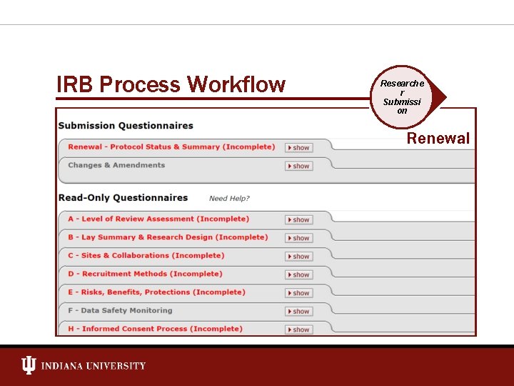 IRB Process Workflow Researche r Submissi on Renewal 