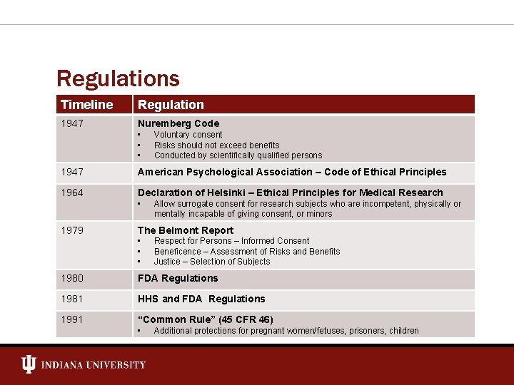 Regulations Timeline Regulation 1947 Nuremberg Code • • • Voluntary consent Risks should not