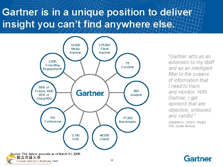 Gartner is in a unique position to deliver insight you can’t find anywhere else.