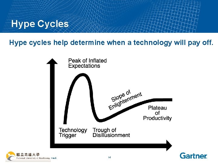 Hype Cycles Hype cycles help determine when a technology will pay off. © 2006