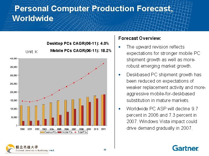  Personal Computer Production Forecast, Worldwide Forecast Overview: Desktop PCs CAGR(06 -11): 4. 0%