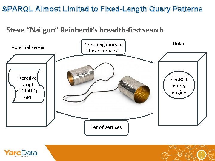 SPARQL Almost Limited to Fixed-Length Query Patterns Steve “Nailgun” Reinhardt’s breadth-first search external server