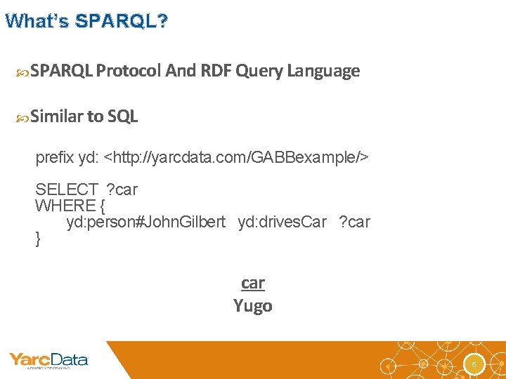 What’s SPARQL? SPARQL Protocol And RDF Query Language Similar to SQL prefix yd: <http: