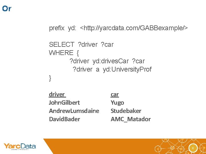 Or prefix yd: <http: //yarcdata. com/GABBexample/> SELECT ? driver ? car WHERE { ?