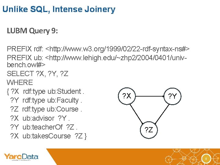Unlike SQL, Intense Joinery LUBM Query 9: PREFIX rdf: <http: //www. w 3. org/1999/02/22