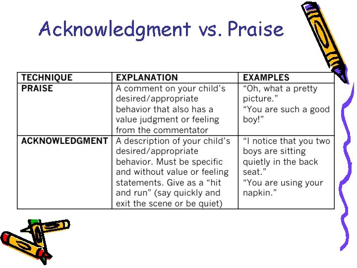 Acknowledgment vs. Praise 