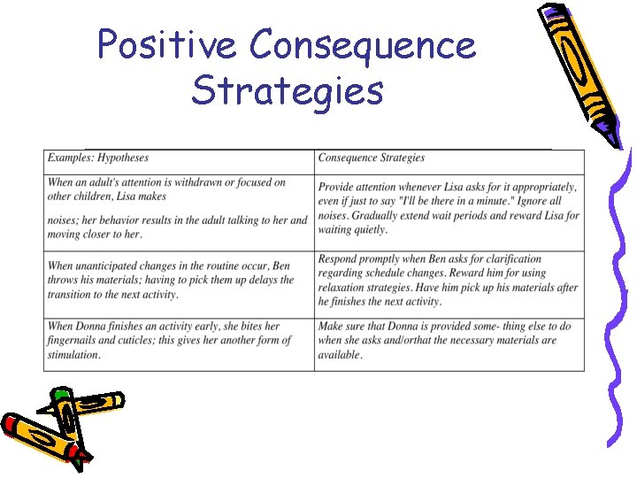 Positive Consequence Strategies 
