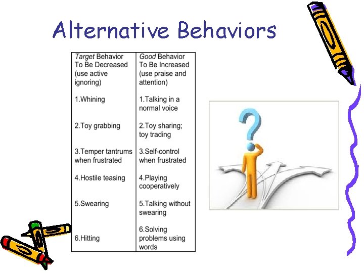 Alternative Behaviors 