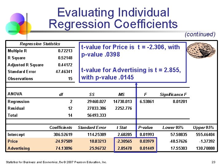 Evaluating Individual Regression Coefficients (continued) Regression Statistics Multiple R 0. 72213 R Square 0.