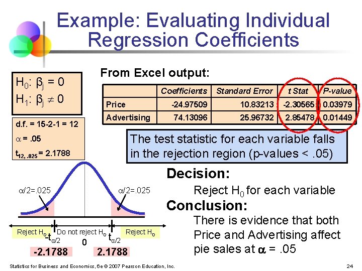 Example: Evaluating Individual Regression Coefficients From Excel output: H 0: β j = 0