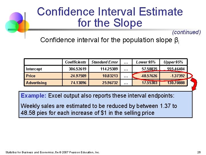 Confidence Interval Estimate for the Slope (continued) Confidence interval for the population slope βi