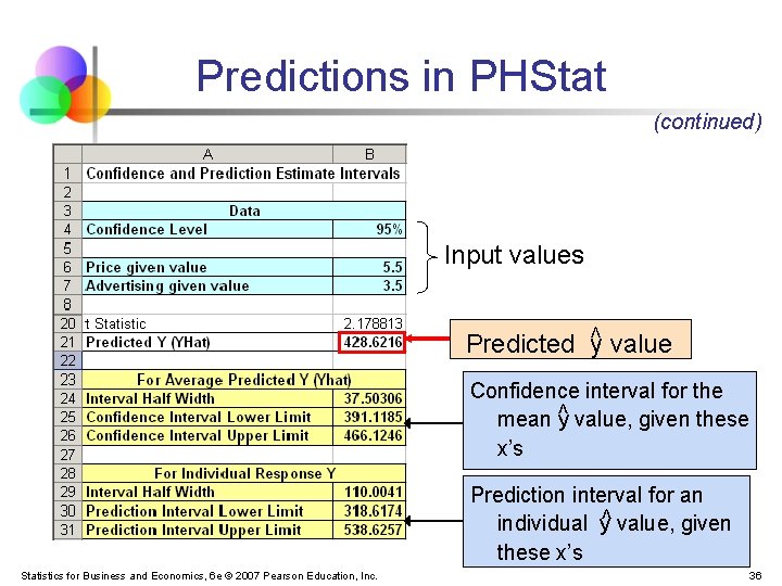 Predictions in PHStat (continued) Input values < Predicted y value < Confidence interval for