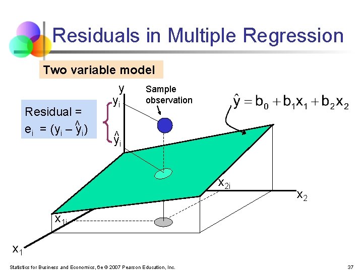 Residuals in Multiple Regression Two variable model y < Residual = ei = (yi