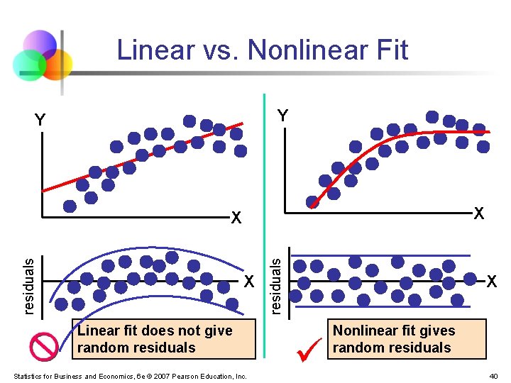 Linear vs. Nonlinear Fit Y Y X X Linear fit does not give random