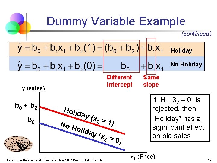 Dummy Variable Example (continued) Holiday No Holiday Different intercept y (sales) b 0 +