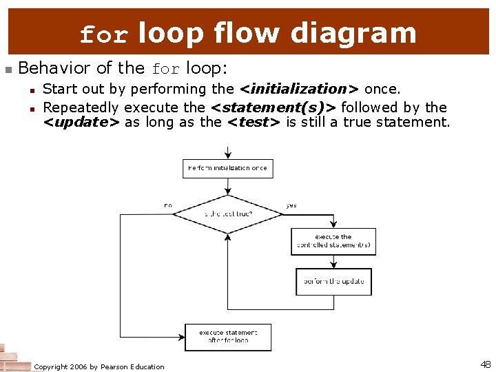 for loop flow diagram n Behavior of the for loop: n n Start out