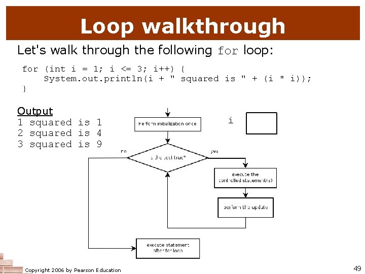 Loop walkthrough Let's walk through the following for loop: for (int i = 1;