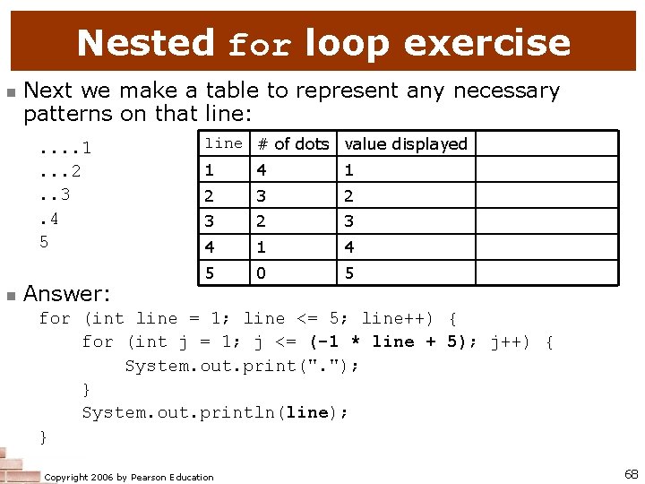 Nested for loop exercise n Next we make a table to represent any necessary