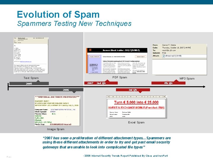 Evolution of Spammers Testing New Techniques PDF Spam Text Spam 2007 2005 2006 MP