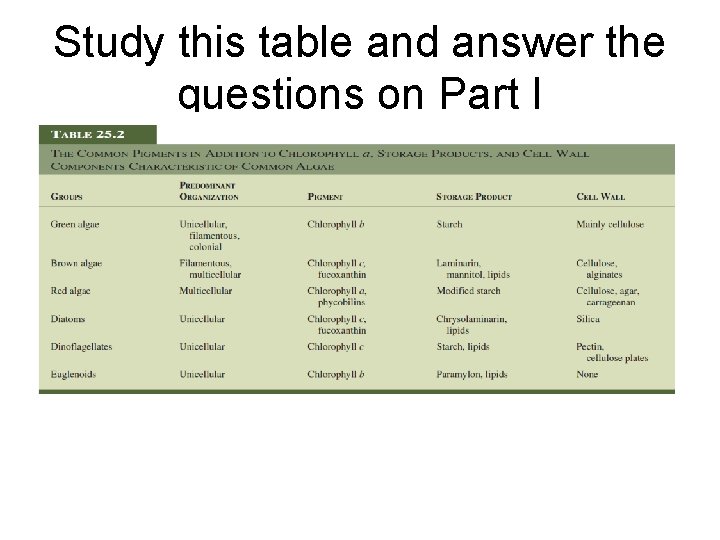 Study this table and answer the questions on Part I 