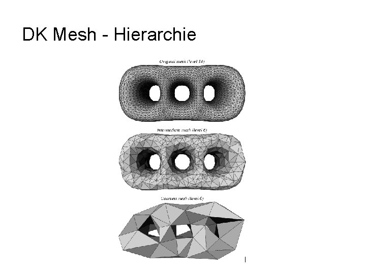 DK Mesh - Hierarchie 