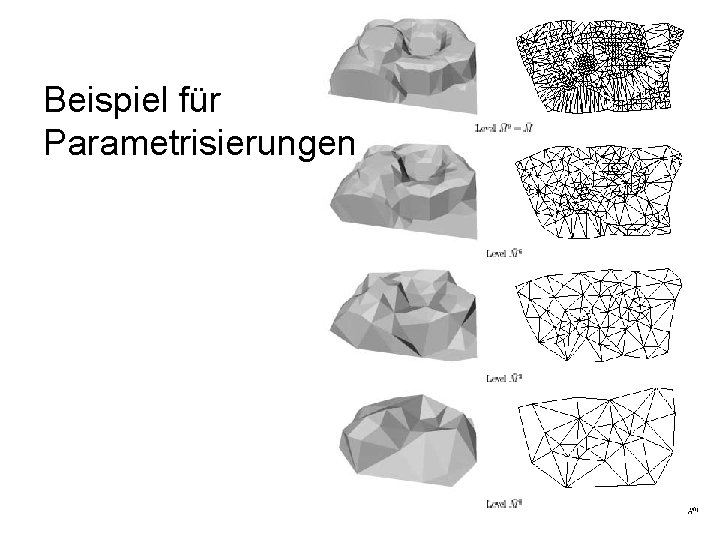 Beispiel für Parametrisierungen 