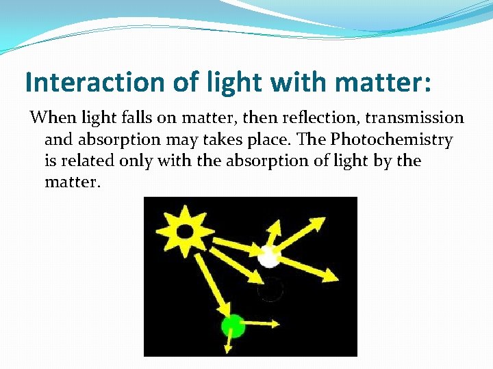 Interaction of light with matter: When light falls on matter, then reflection, transmission and