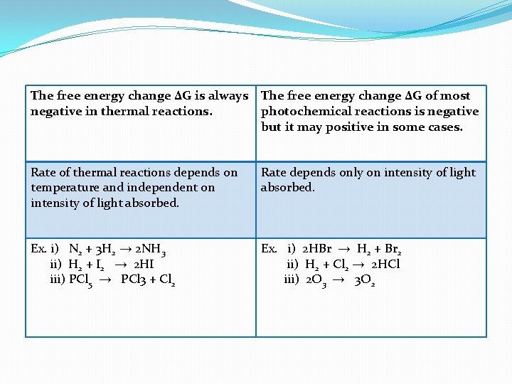 The free energy change ∆G is always negative in thermal reactions. The free energy