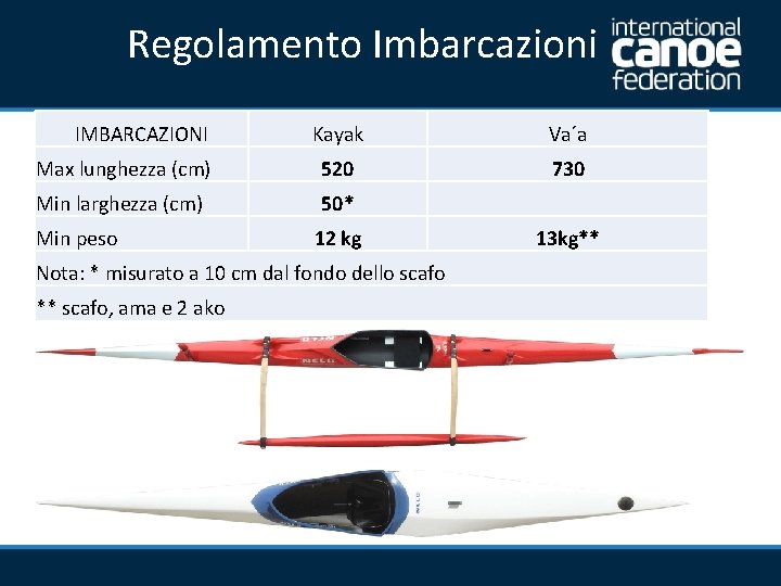 Regolamento Imbarcazioni IMBARCAZIONI Kayak Va´a Max lunghezza (cm) 520 730 Min larghezza (cm) 50*