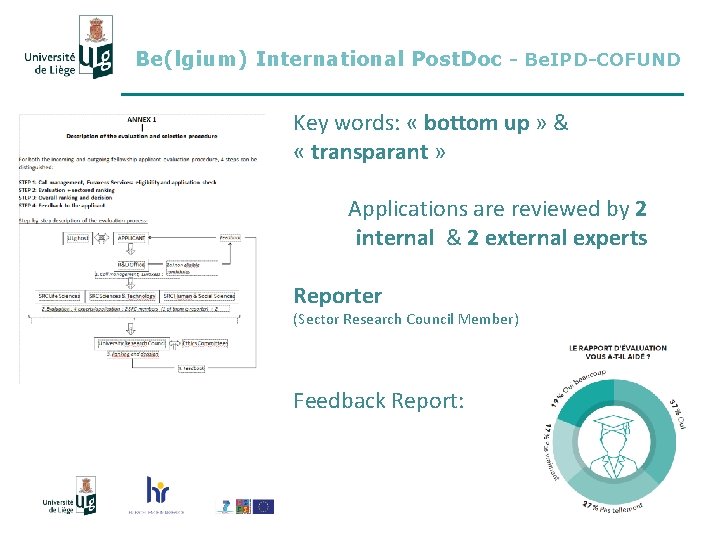 Be(lgium) International Post. Doc - Be. IPD-COFUND Key words: « bottom up » &